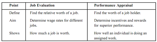 1014_job evaluation vs performance appraisal.png